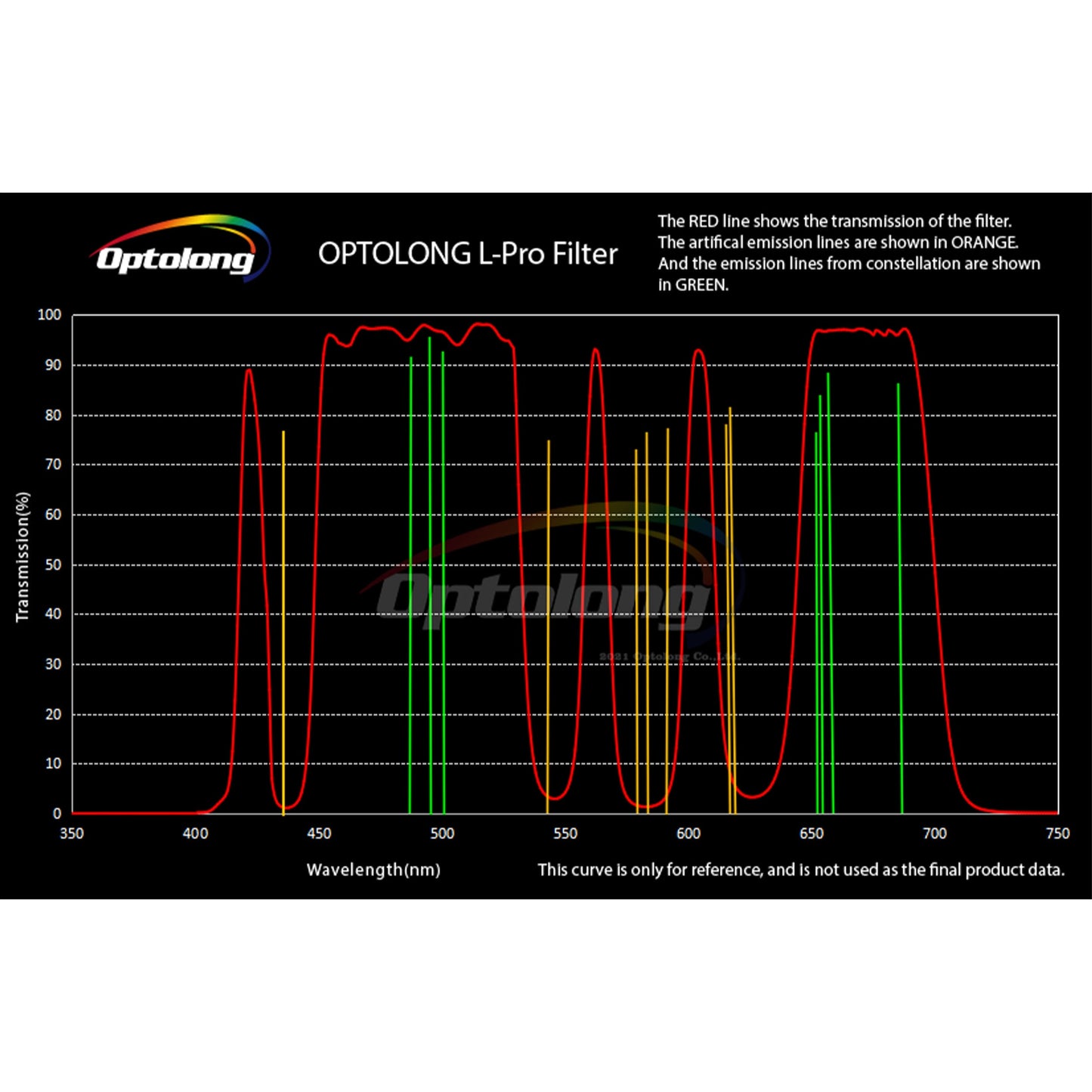 Explore Scientific L-Pro Broadband Light Pollution Filter 2" | Telescope Wolves
