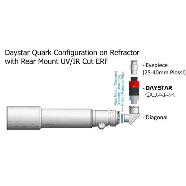 DayStar QUARK Gemini Dual-Mode H-Alpha Solar Filter – DSZ4G