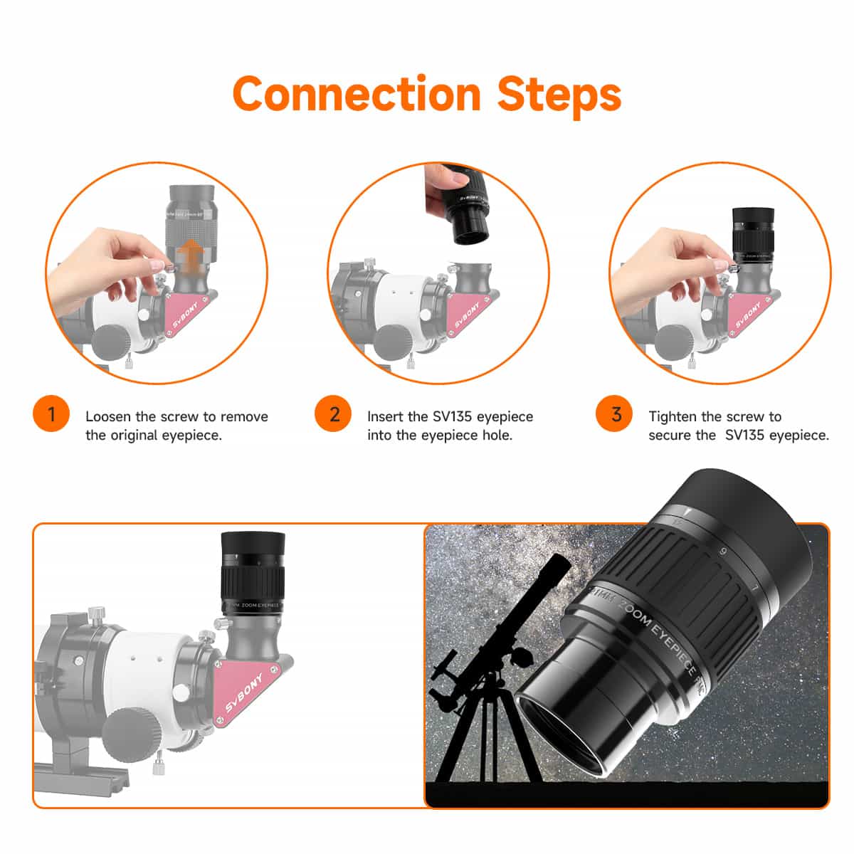 SV135 Zoom Eyepiece 1.25inch 7-21mm 52°-36° Field of View Fully Multi-Coated 5-Element 3-Group Optical Design