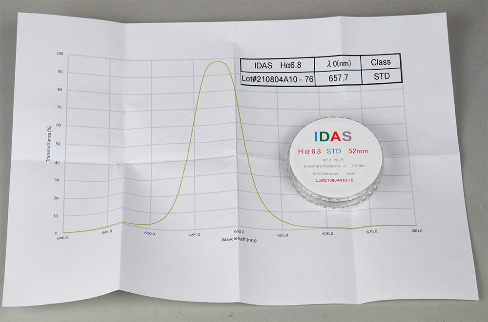 Hutech IDAS Ha 6.8nm Filter Class STD (3.0mm)