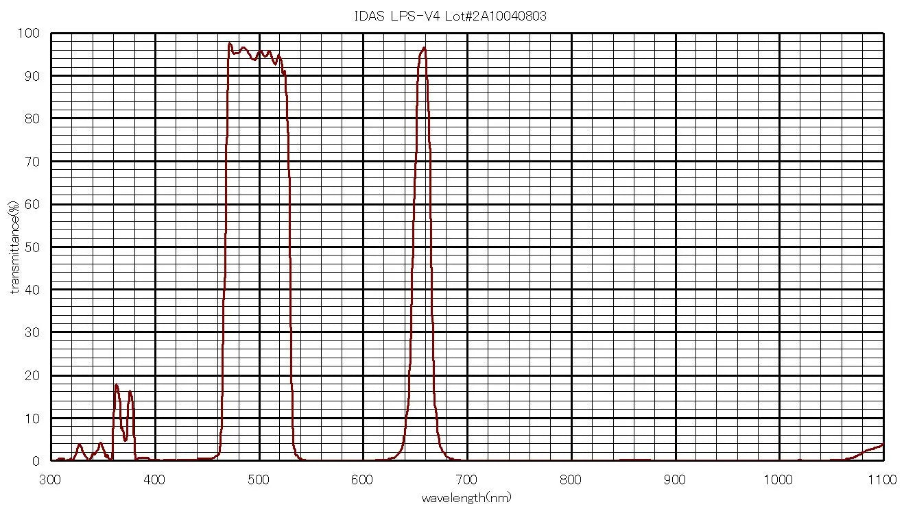 LPS-V4-EOS