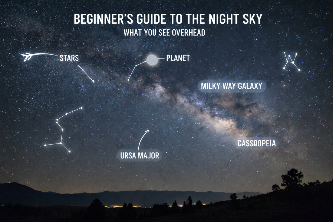Astronomy for Beginners: Understanding the Night Sky