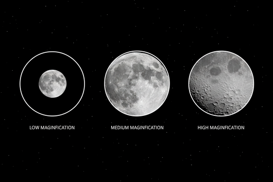 Comparison of Moon at low, medium, and high magnification through telescope showing increasing detail from full disk to crater close-up