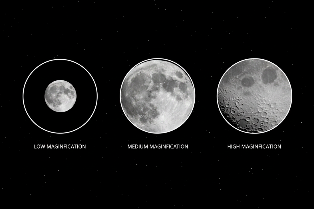 Telescope Magnification Explained Beginner's Guide (2026) Telescope