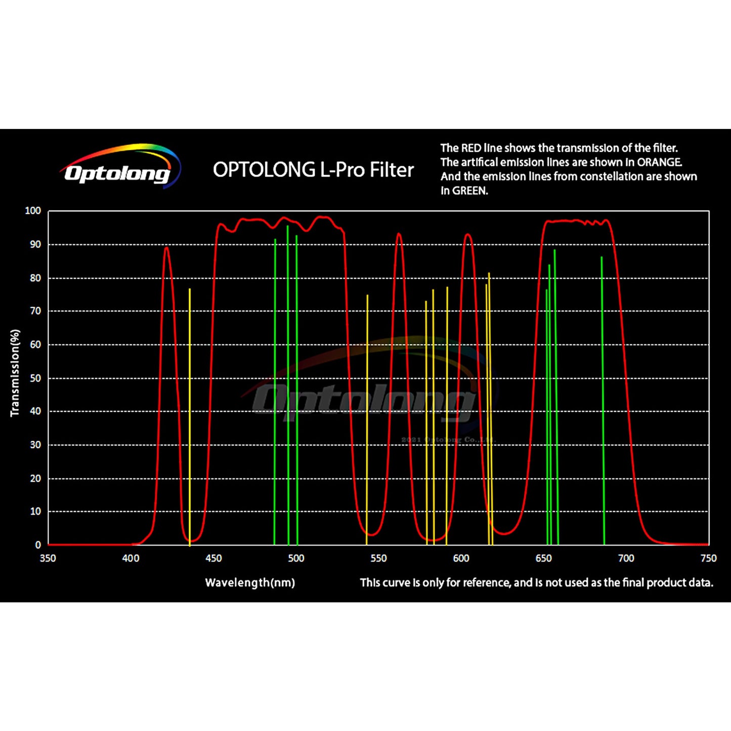 Explore Scientific L-Pro Broadband Light Pollution Filter 2" | Telescope Wolves
