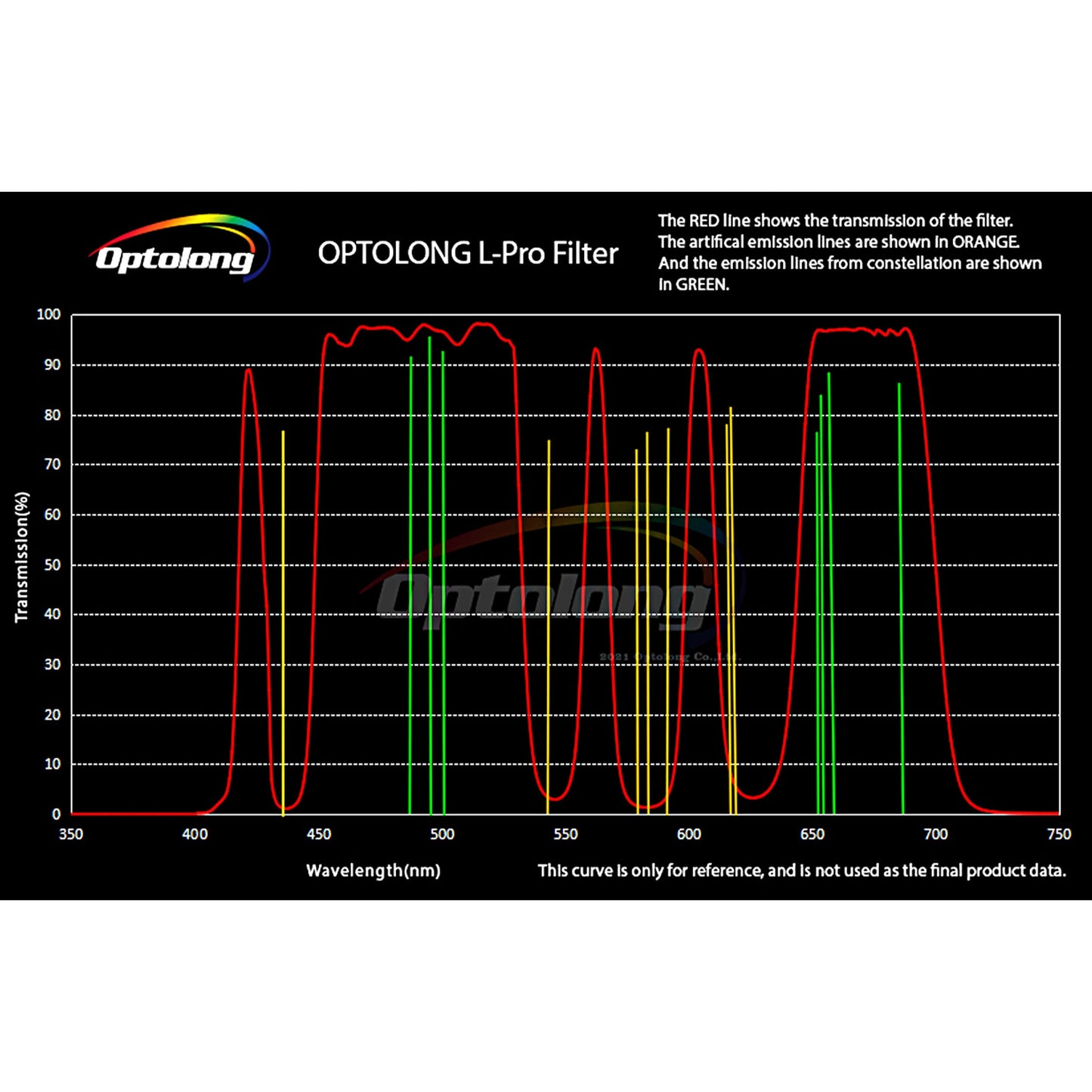 Explore Scientific L-Pro Broadband Light Pollution Filter 1.25" | Telescope Wolves