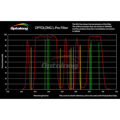 Explore Scientific L-Pro Broadband Light Pollution Filter 1.25" | Telescope Wolves