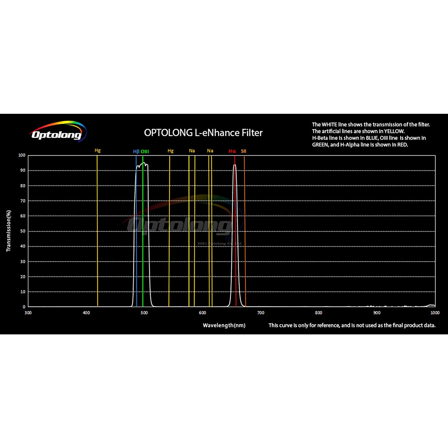 Explore Scientific L-eNhance Dual Narrowband Filter 1.25" | Telescope Wolves