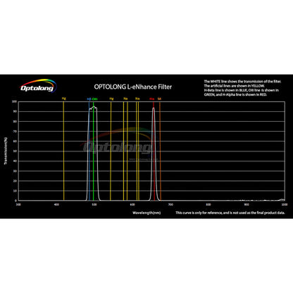 Explore Scientific L-eNhance Dual Narrowband Filter 1.25" | Telescope Wolves