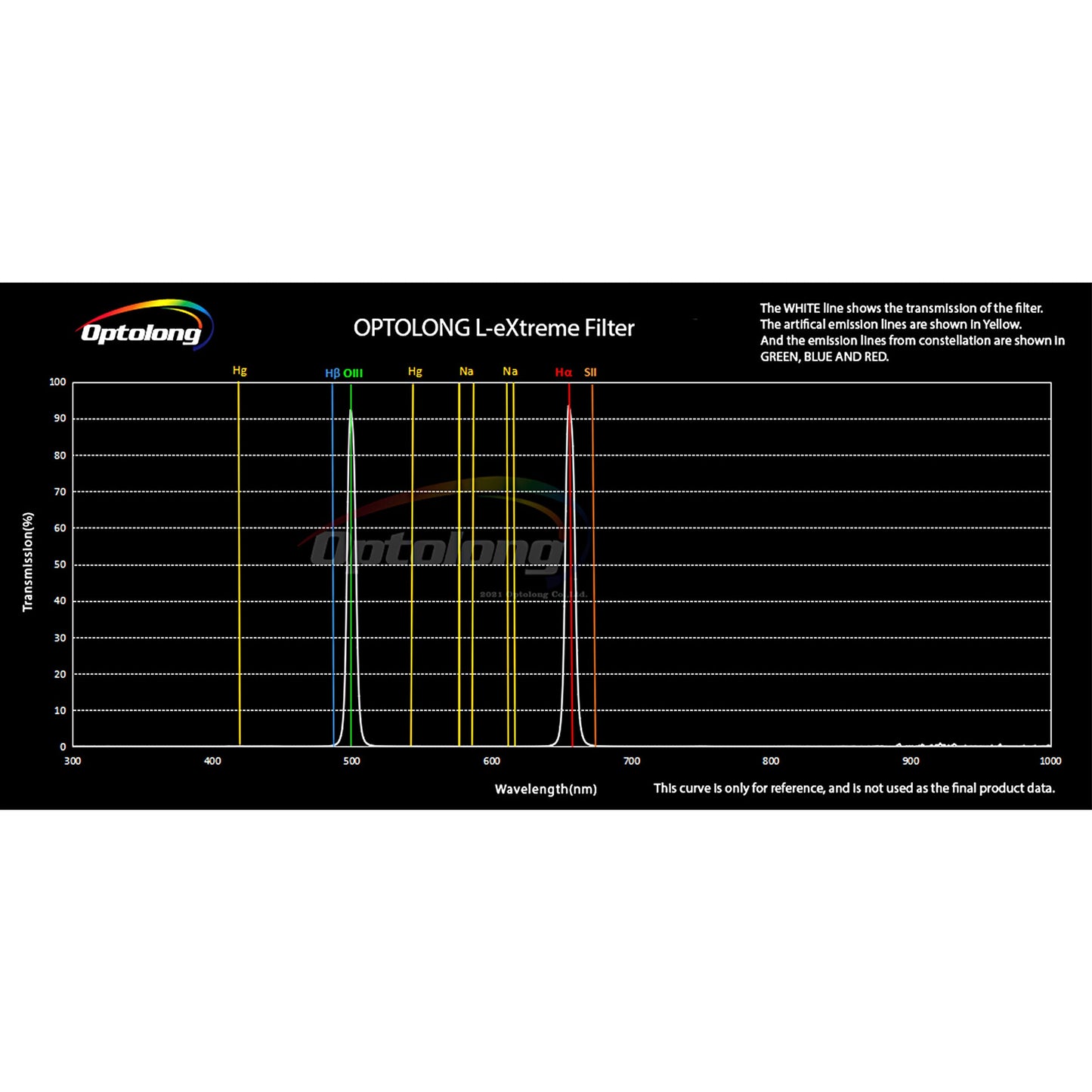 Explore Scientific L-eXtreme Dual Narrowband Filter 2" | Telescope Wolves