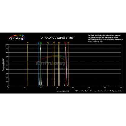 Explore Scientific L-eXtreme Dual Narrowband Filter 2" | Telescope Wolves