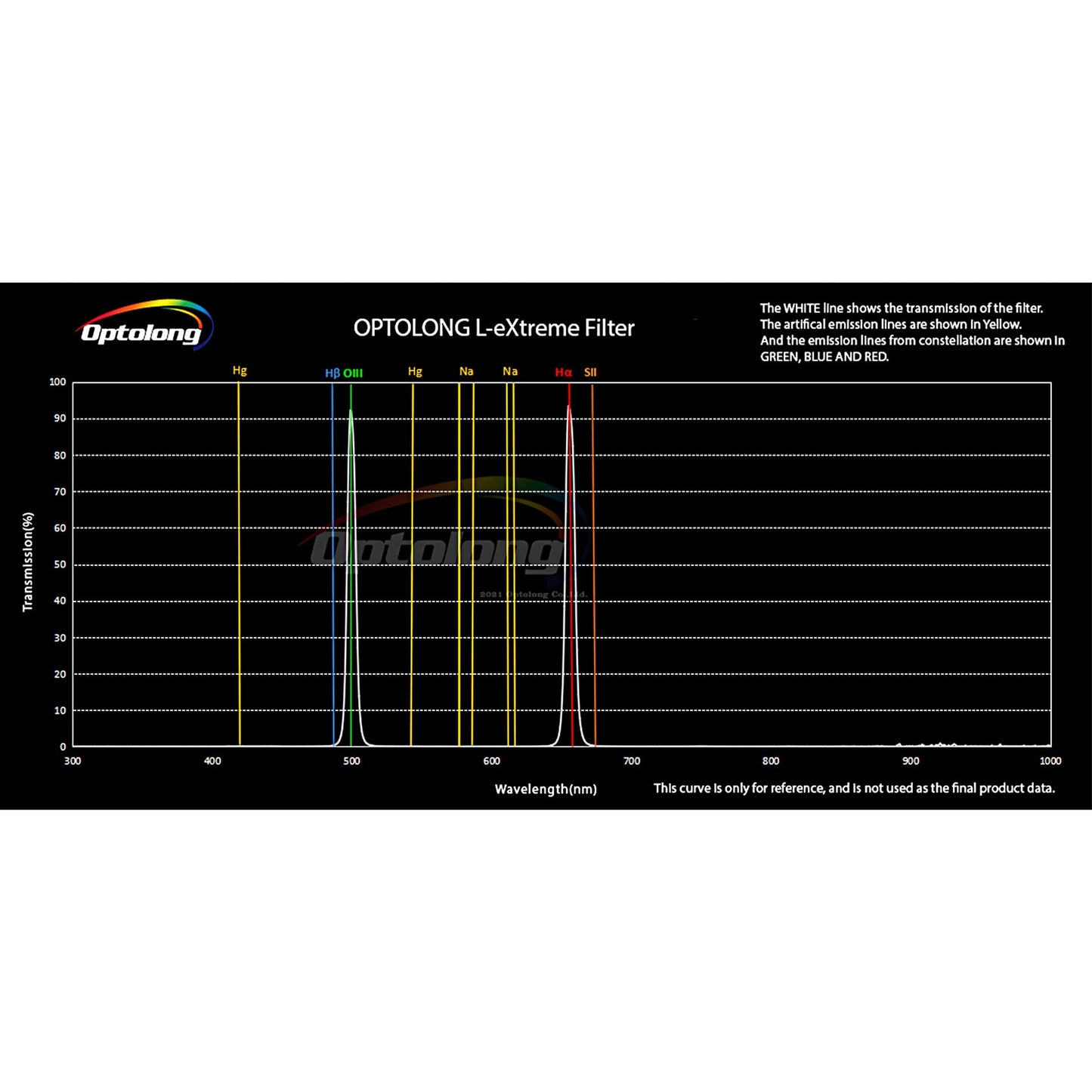 Explore Scientific L-eXtreme Dual Narrowband Filter 1.25" | Telescope Wolves