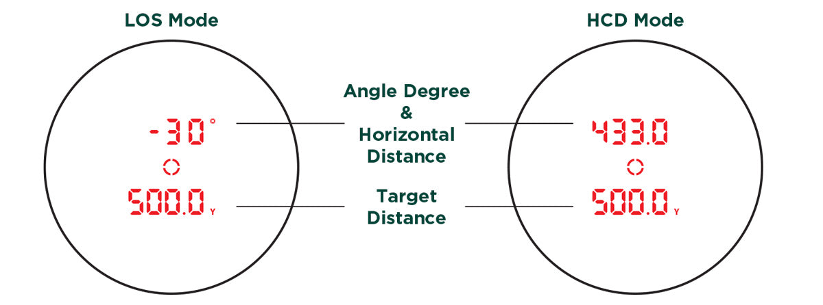 Alpen CRESTONE XP 7x24 - OLED Laser Rangefinder 890LR