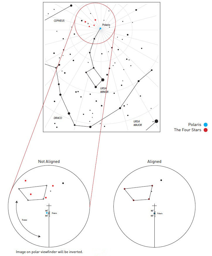 Explore Scientific Illuminated Polar Finder for EXOS-2 Mount | Telescope Wolves