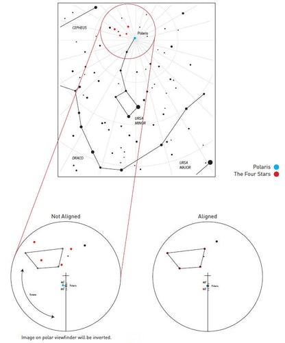 Explore Scientific Illuminated Polar Finder for EXOS-2 Mount | Telescope Wolves