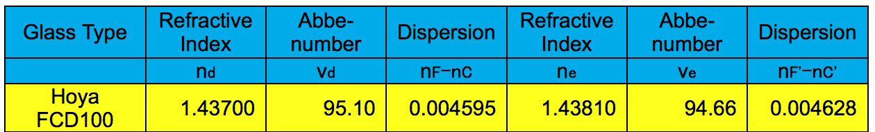 Explore Scientific ED80 f/6 Triplet APO Refractor + 0.8× Focal Reducer (ES-ED-0806-FR0.8x)