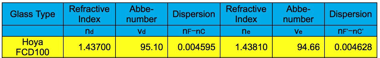 Explore Scientific 127mm f/7.5 FCD100 Carbon-Fiber Triplet APO Refractor OTA (FCD100-127075-CF-01)