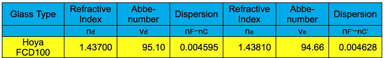 Explore Scientific ED102-FCD100 Series Air-Spaced Triplet Telescope CF Combo FCD100-10207-CF-CMBO