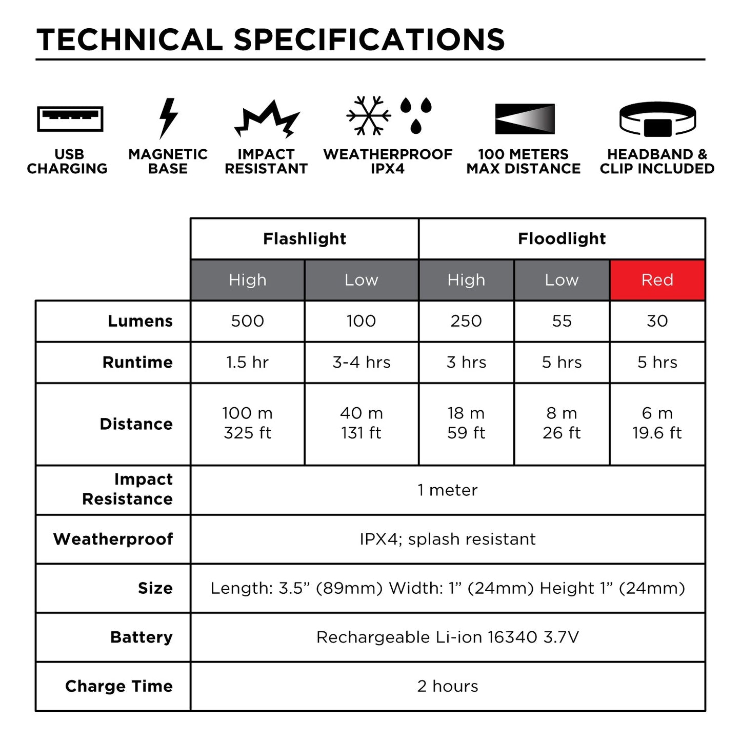 LED Headlight Rechargeable