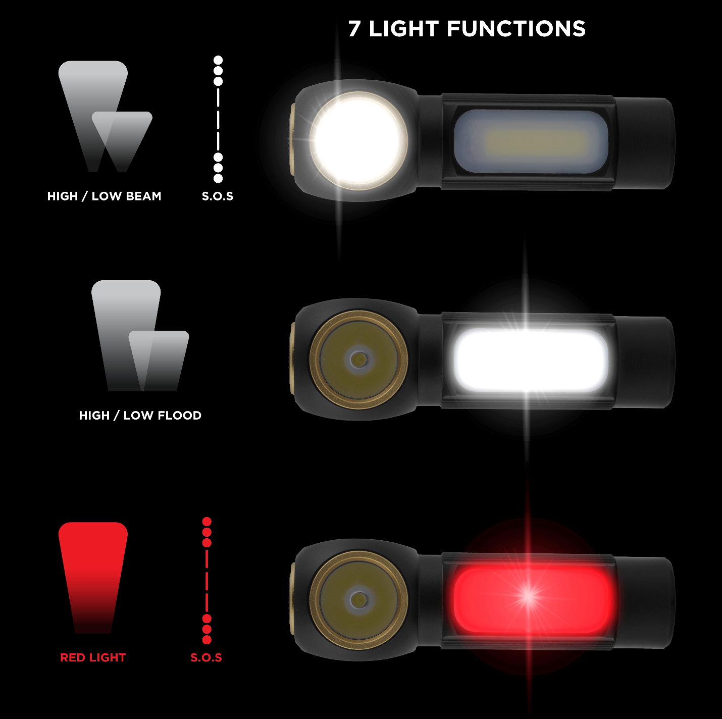 National Geographic LED Headlight Rechargeable 80‑82000 – Hands-Free Outdoor Light