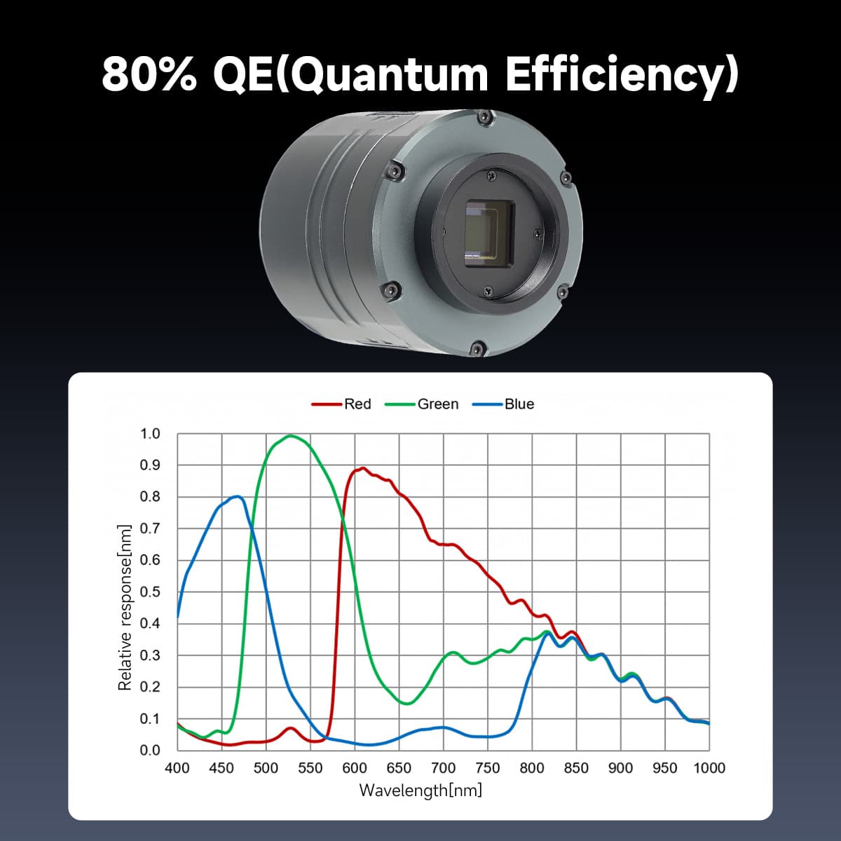 SV605CC OSC Camera IMX533 Cooled Color Astronomical Camera for Deep Space Astrophotography