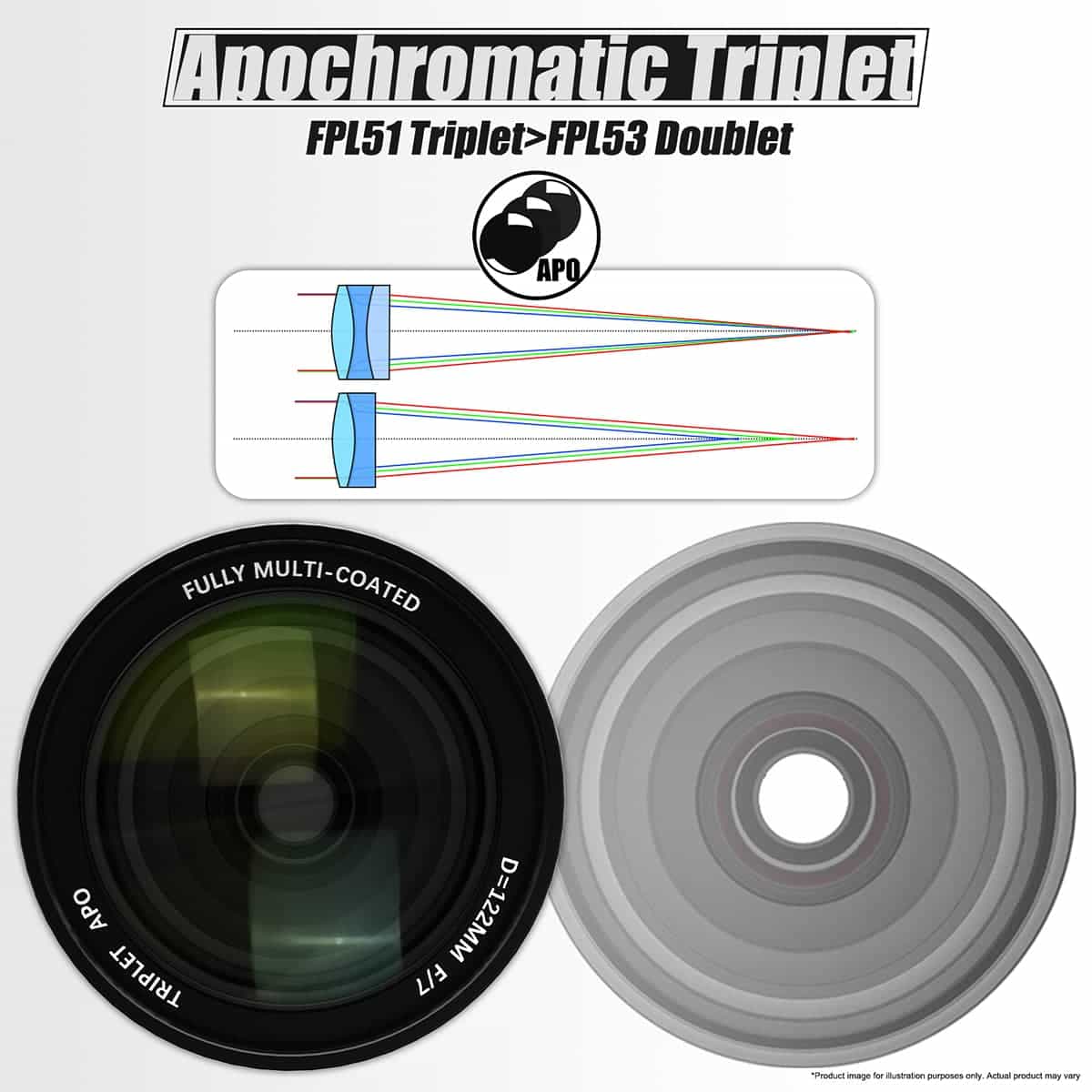 SVBONY SV550 APO Refractor Telescope Apochromatic Triplet 122mm F7 Telescope With Case Bag for Deep Sky Astrophotography