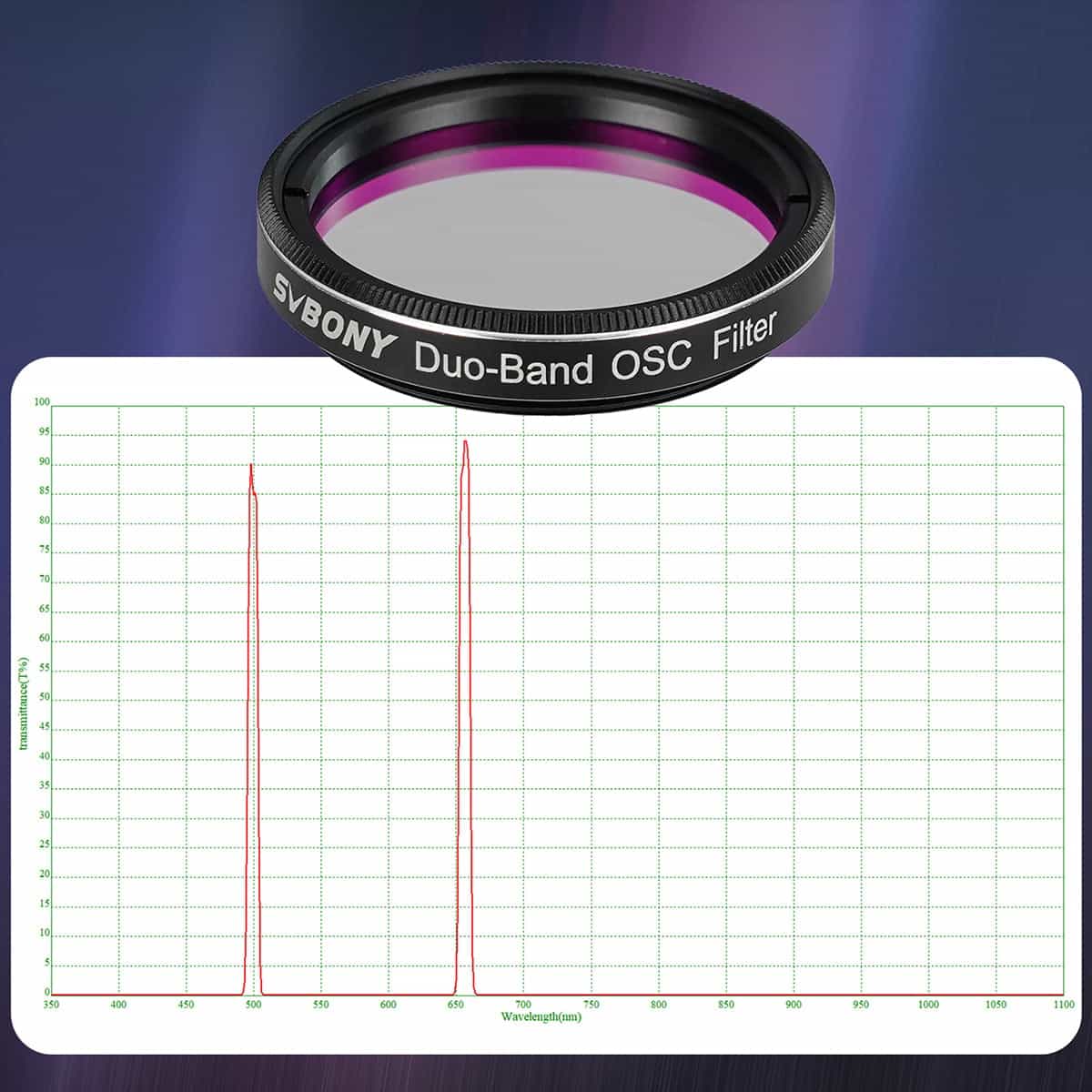 SVBONY SV220 Telescope Filter, H-Alpha & OIII, 7nm Dual-Band 1.25" Nebula Filter for Astrophotography