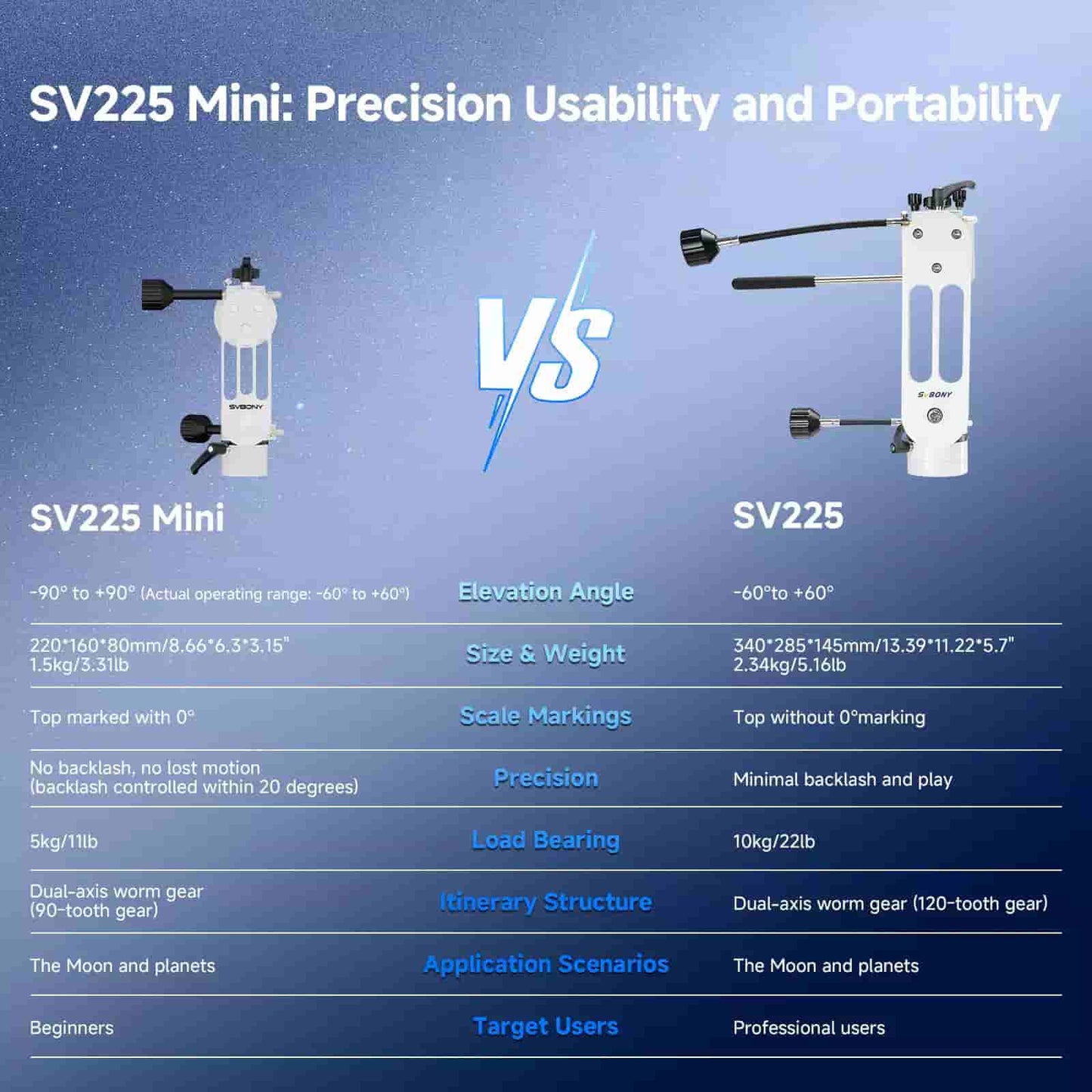 SV225 MINI Alt-Azimuth Telescope Mount Adjustable Angle Perfect Travel Companion For Beginner Astronomy