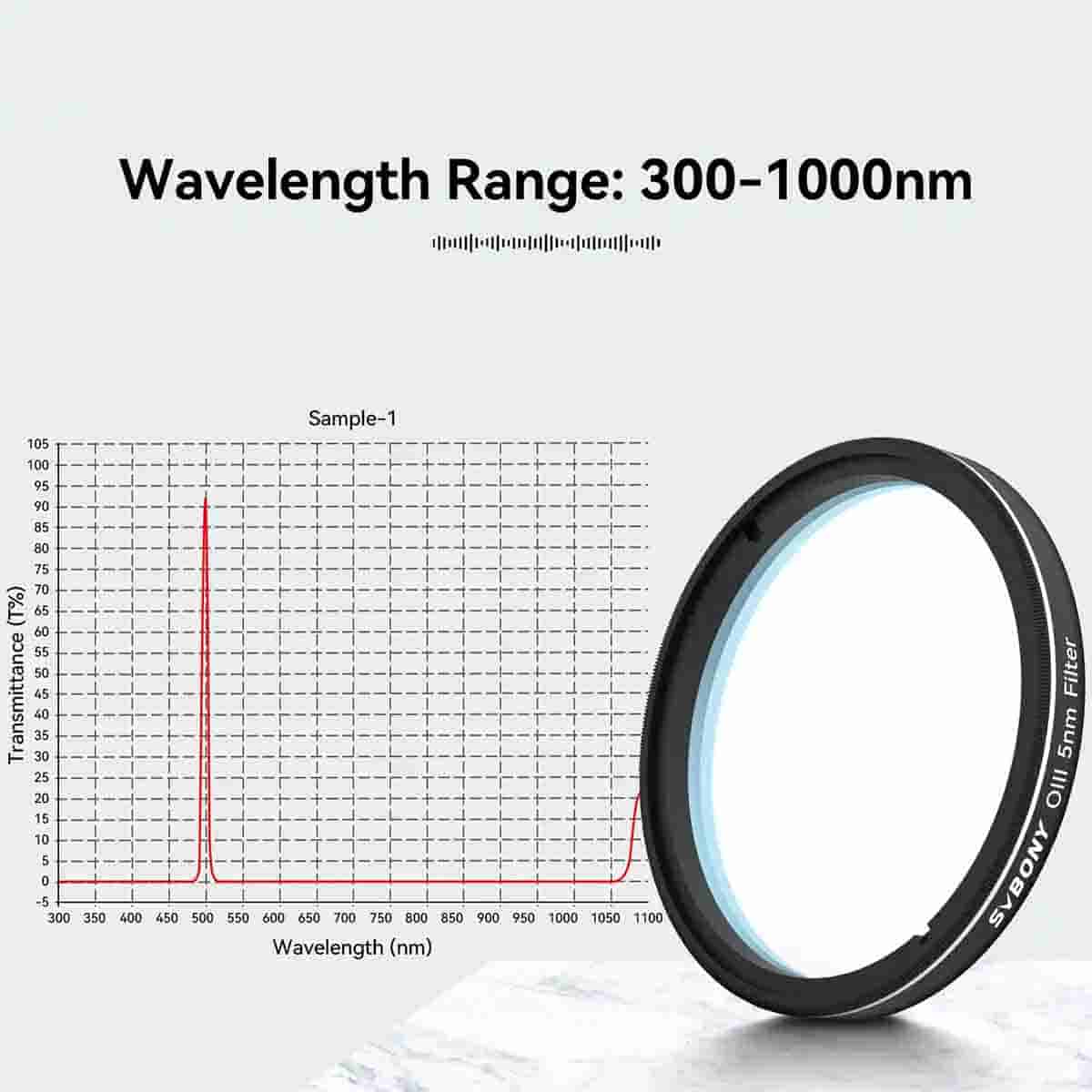 SV227 OIII 5nm 2" Filter Narrowband Astronomical Photographic CCD Filter for Deep Sky