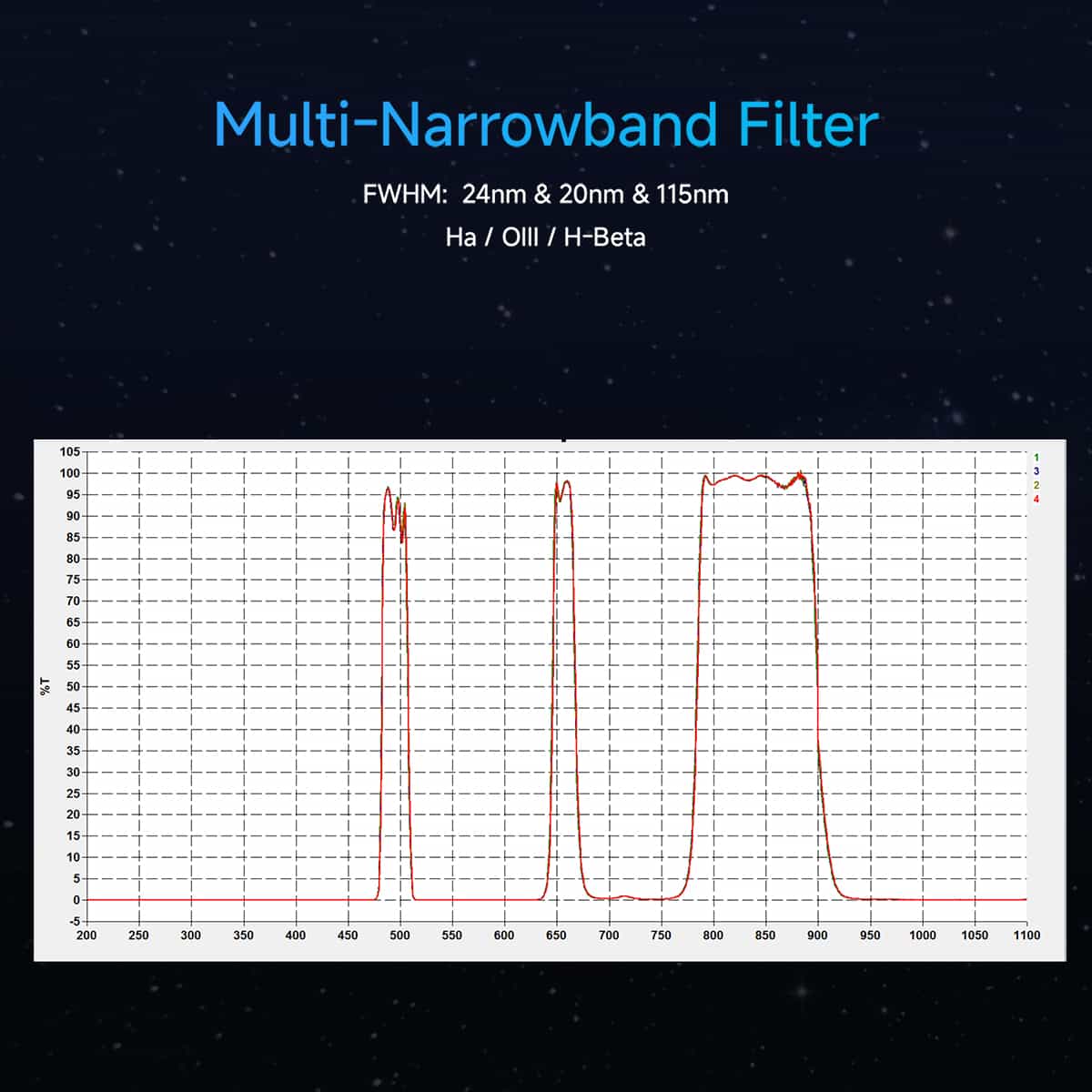 SV240 Multi-Narrowband Filter Galaxy & Nebula NIR Near-infrared Light Pollution 2" Mounted for Urban Astrophotography