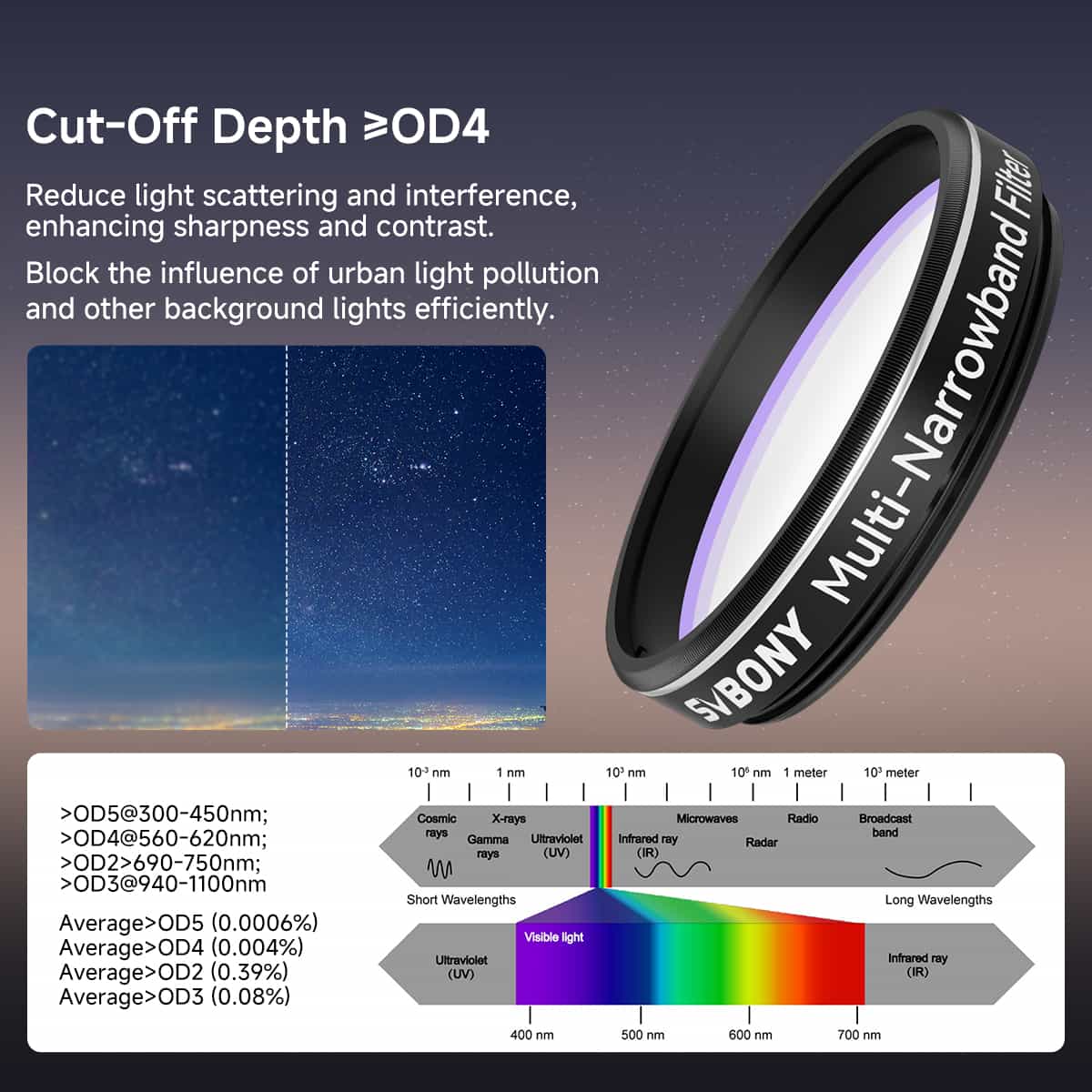 SV240 1.25'' Multi-Narrowband Filter for Urban Astrophotography
