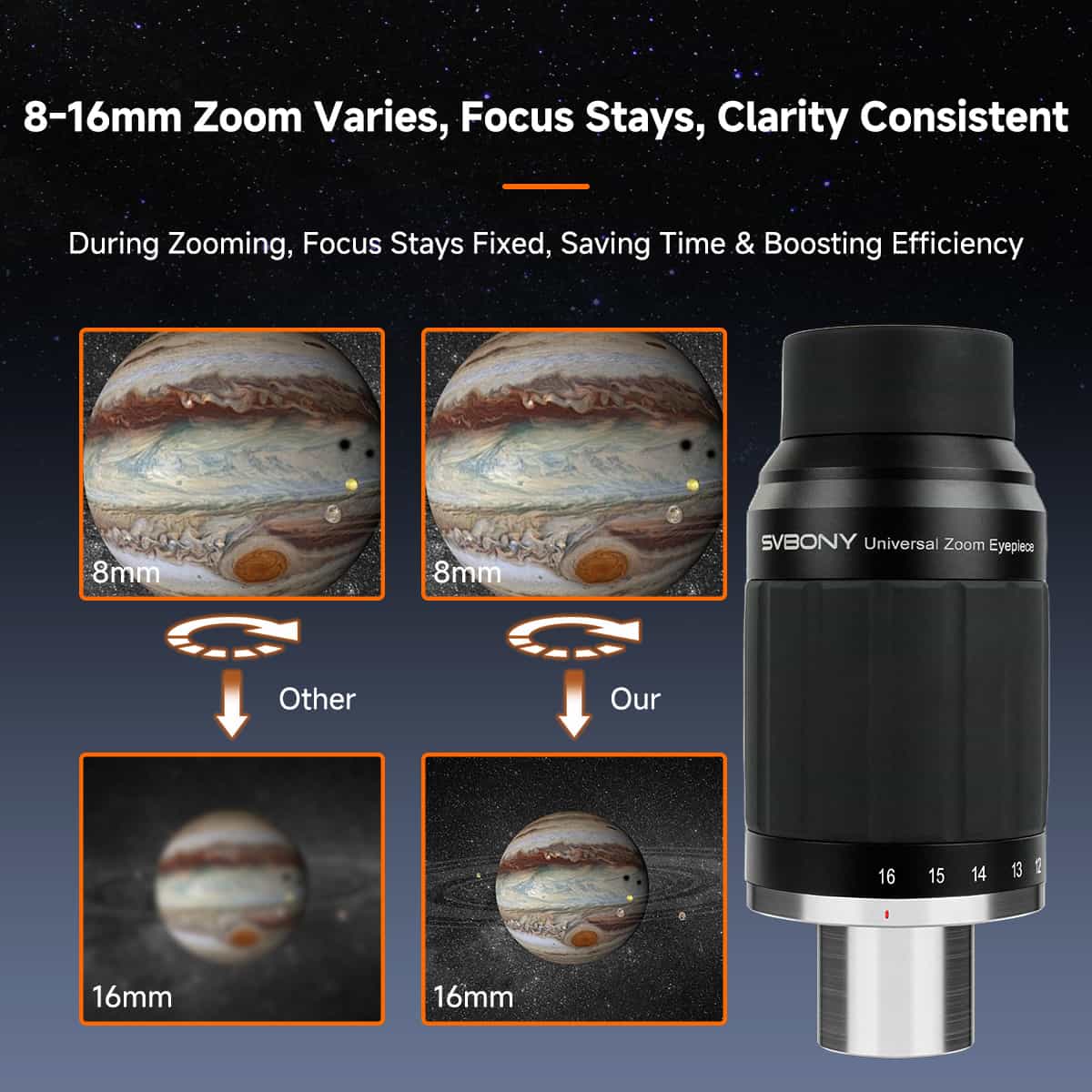 SV245 Zoom Eyepiece 8-16mm FOV 63° Parfocal & ClickStop Design for Visual Planetary Observation,Binoviewing