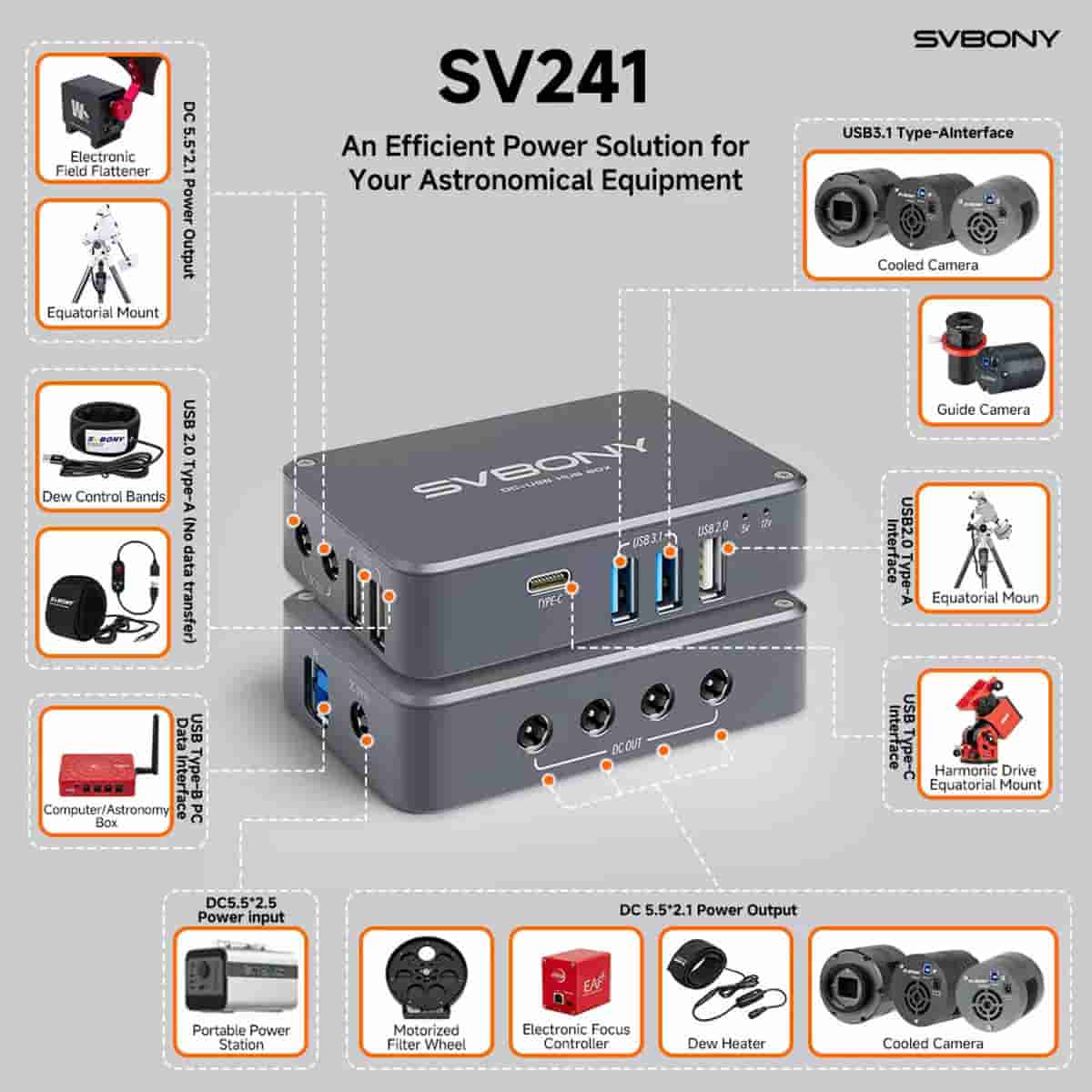 SVBONY SV241 Astronomy DC+USB HUB Box  for Astrophotography