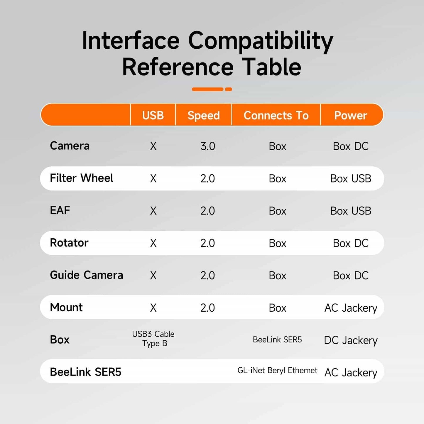 SVBONY SV241 Astronomy DC+USB HUB Box  for Astrophotography