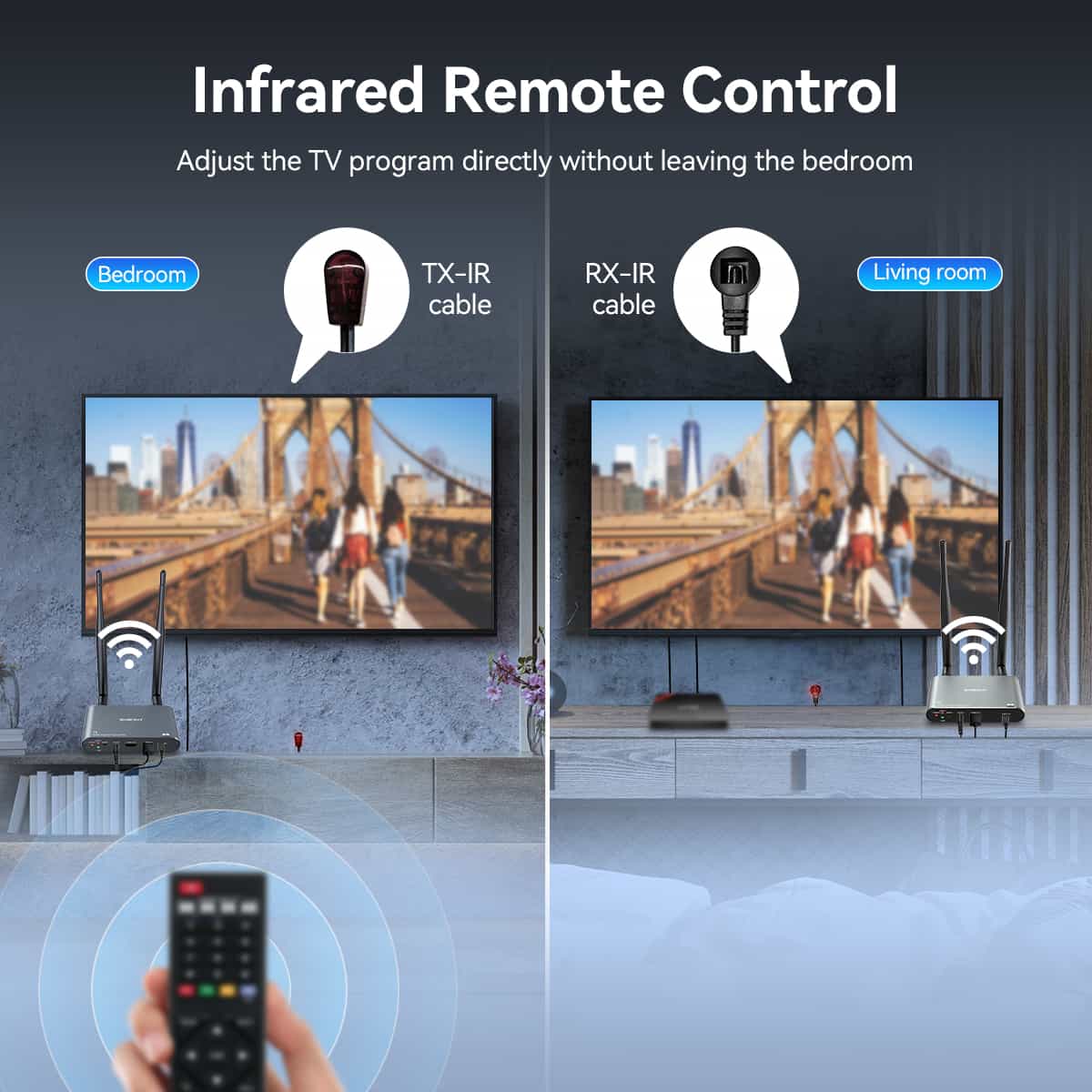 TransAir2 4K Wireless Video Transmission System 0.06s Latency 30Hz HD Output for Conferences, Church Wedding Services