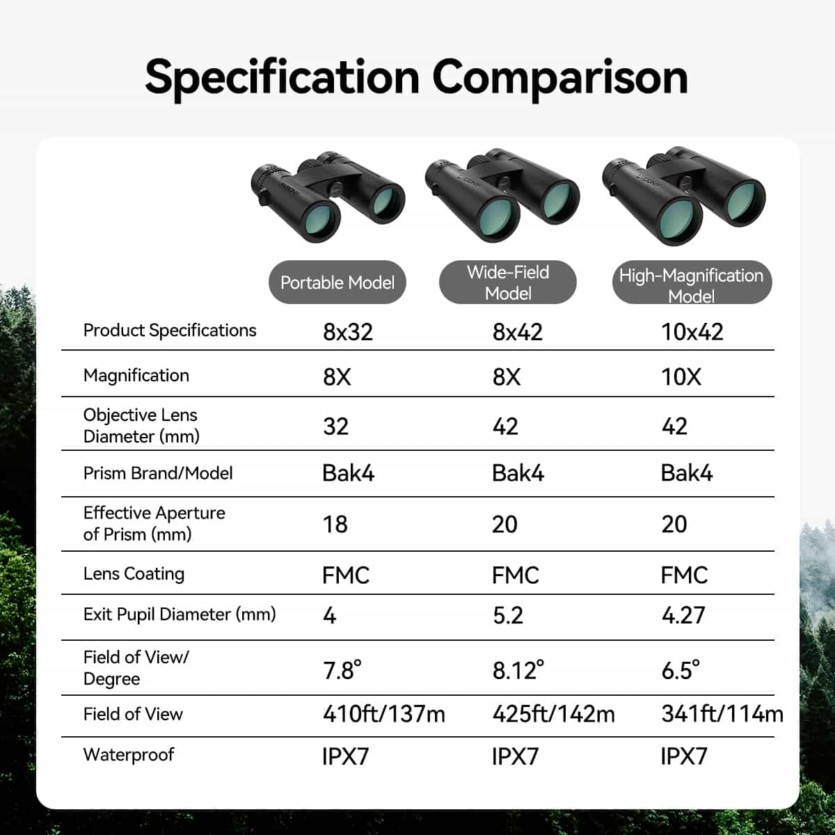 SVBONY SV202 Upgraded ED Binoculars 8x32/8x42/10x42 Bak4 Prism Wide Field of View IPX7 Waterproof Fogproof for Adults Bird Watching