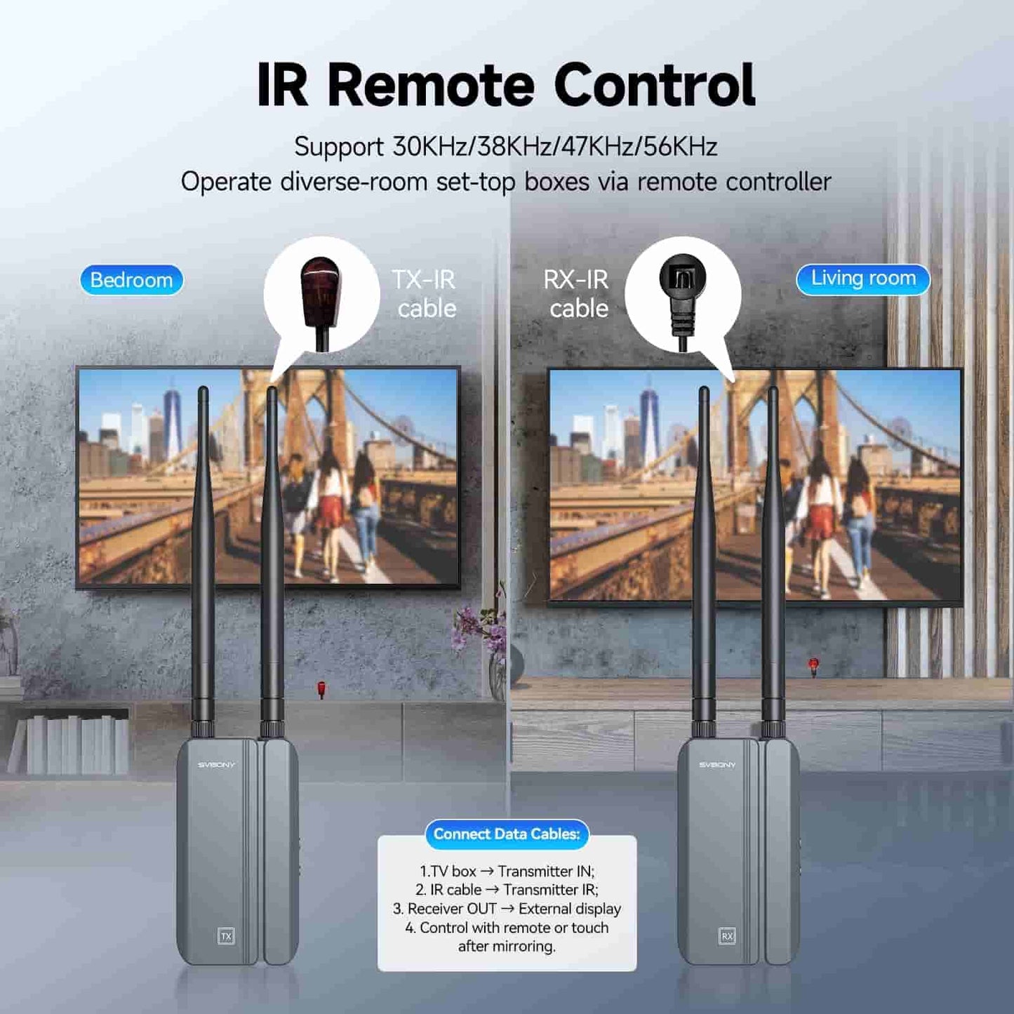 TransAir3 Wireless Video Transmission System 0.06s Latency 1080P HD Sender Extender for Streaming, Presentations, Big-screen entertainment