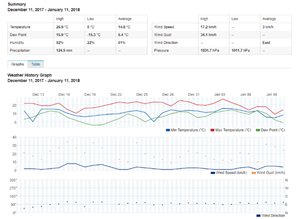 Explore Scientific 5‑in‑1 WiFi Professional Weather Station – WSX1001
