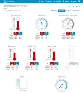 Explore Scientific 5‑in‑1 WiFi Professional Weather Station – WSX1001