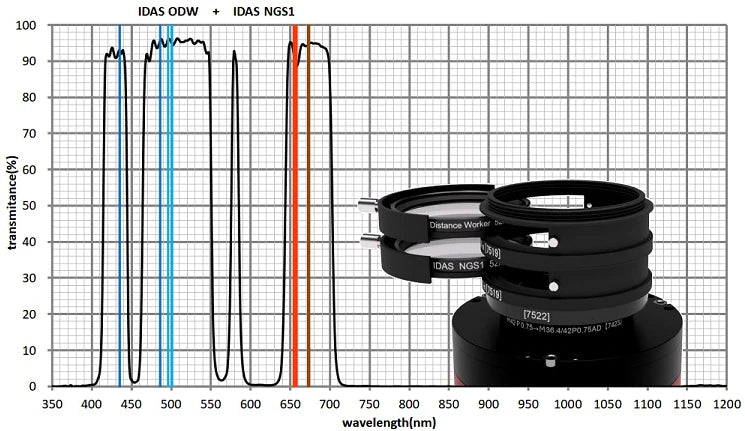 IDAS 52mm ODW-52 Coated Full Spectrum Filter