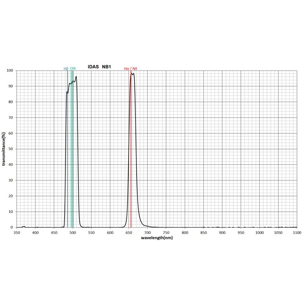 AstroHutech NBZ Drop-In Filter for NBZ-RASA